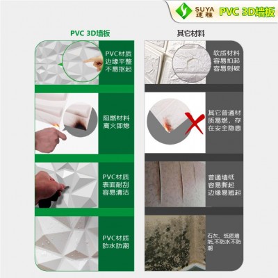 外贸跨境PVC3D墙板防水潮立体墙板背景墙贴装饰三维板wall panel图2