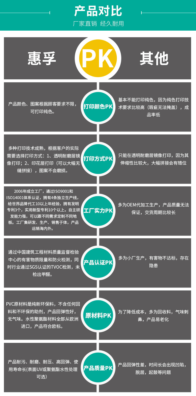 普通运动地板对比