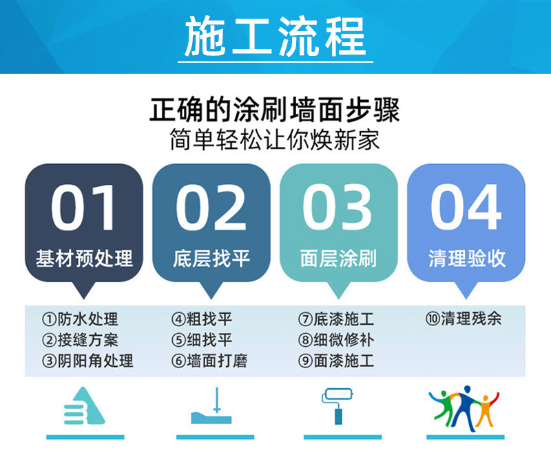 施工流程