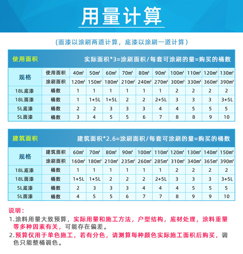 用量计算