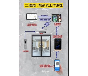 二维码门禁系统的工作原理是怎么样的呢？