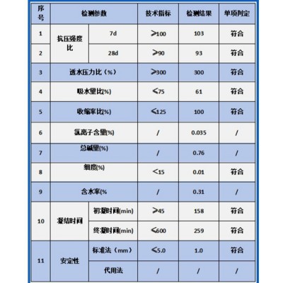 厂家直供聚合物防水剂防水粉低掺高效防渗耐侵蚀防水剂防水粉图4