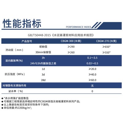 高强无收缩灌浆料c40 c60c80桥梁支座设备基础二次加固免振捣灌浆图4