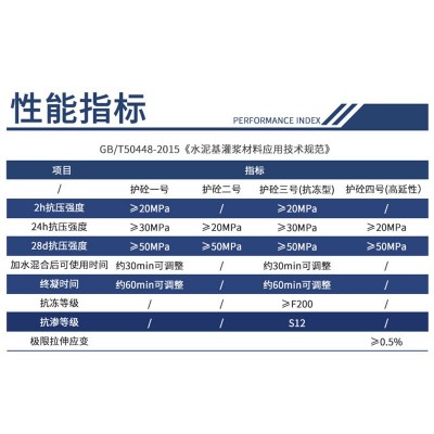 水泥路面快速凝灰抢修料混凝土地面起砂露石子裂缝修补快硬混凝土图4