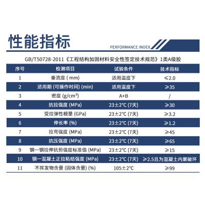 改性环氧树脂灌缝胶建筑结构胶桥梁隧道墙体地面裂缝封缝胶修补胶图4