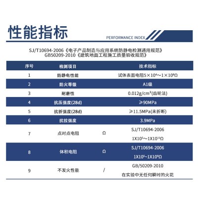 金属骨料不发火防静电耐磨地坪材料化工制药车间防爆硬化剂砂浆图3