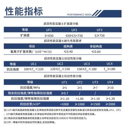 uhpc超高性能混凝土c120-c180高强度 STC超高韧性混凝土路桥铺装图5