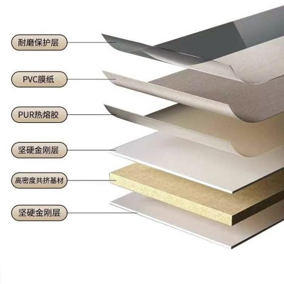 工厂高密度高硬度金刚板防撞板墙面自装木饰面墙板室内装饰护墙板图2