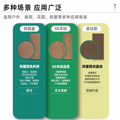 露台塑木地板户外防腐木塑地板室外二代共挤花园庭院防水塑木地板图4