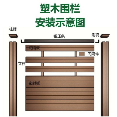 塑木围栏栅栏户外栏杆塑木长城板家用庭院露台围墙阻燃防水外墙板图4