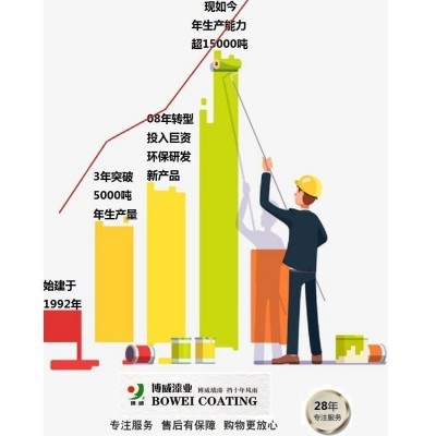 有机硅改性丙烯酸外墙涂料乳胶漆防雨防晒保色保光紫外性弹性外墙图4