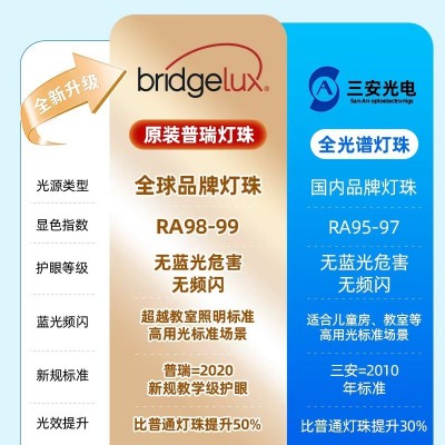 全光谱吸顶灯超薄智能护眼圆形简约儿童书房灯卧室灯中山灯具厂图3