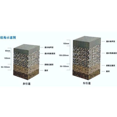 透水混凝土增强剂市政工程彩色透水地坪胶C20C25C30透水砼外加剂图5
